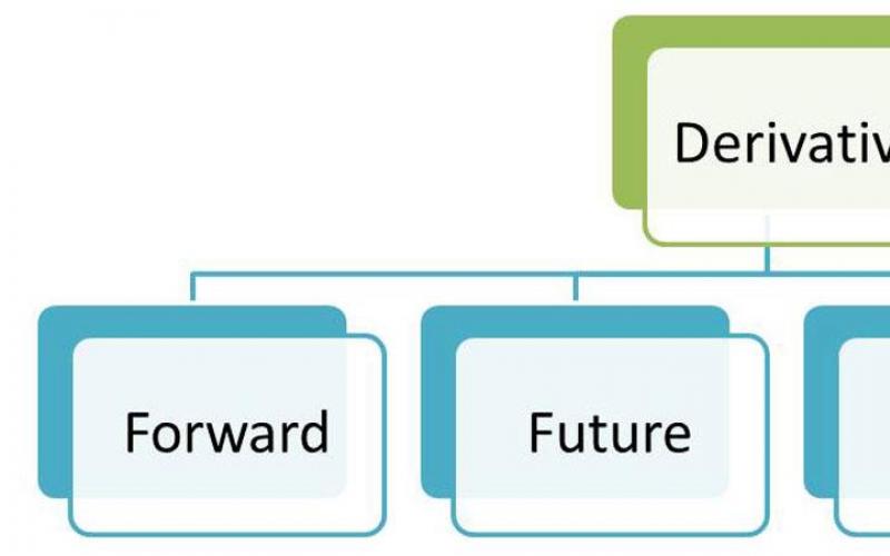 Рынок деривативов Виды деривативов