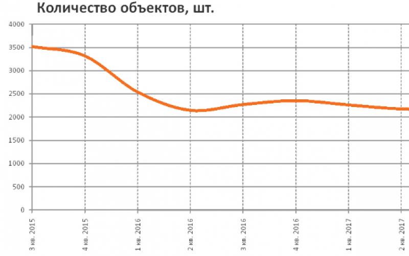 Грамотная аналитика и прогноз от знающих людей