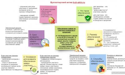 პროდუქტები Sberbank-ast საიტების კეთილსინდისიერი მიწოდებისთვის Sberbank ast დაბრუნების განაცხადის უსაფრთხოება