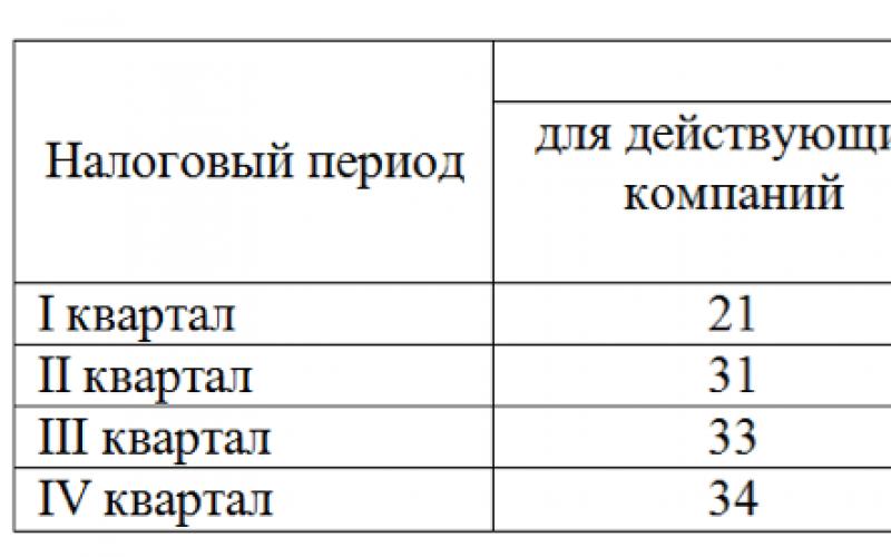 სადაზღვევო პრემიის გამოთვლის ახალი ფორმა: აღწერა, წარდგენის ვადები და შევსების პროცედურა